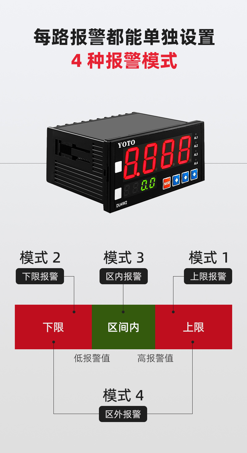 5-DU4W2-报警模块