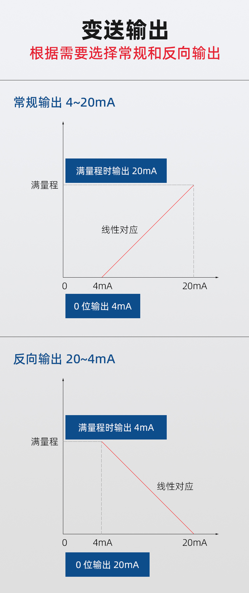 9-DU4W2-变送模块