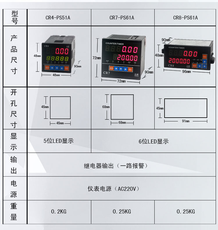 CR数字式数显计数器计米器3