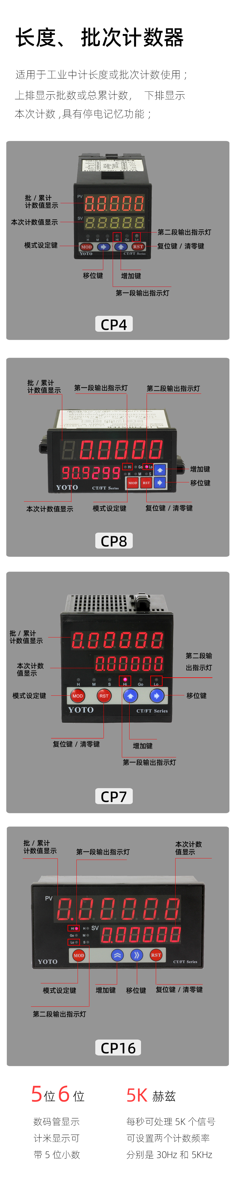 CP-简介模块-1正
