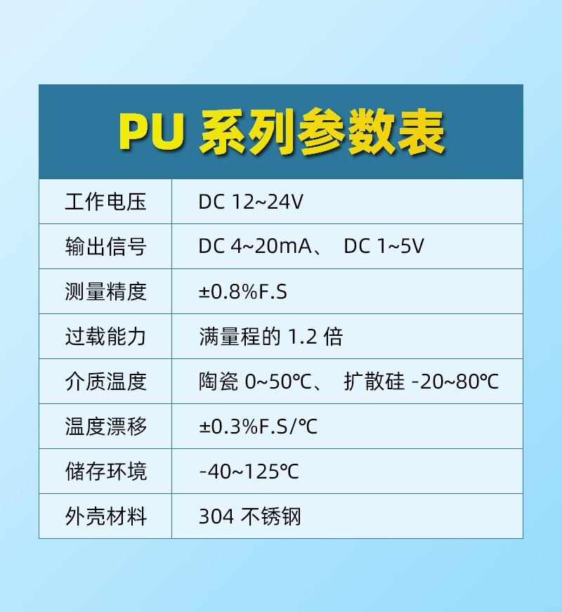 PU普及型-参数模块-7